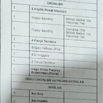 Eksik Sipariş Ve İletişim Sorunları