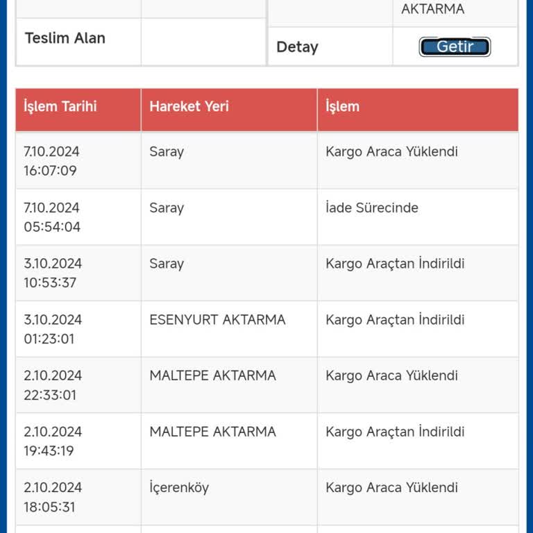 Sürat Kargo İle Yaşadığım Teslimat Sorunu