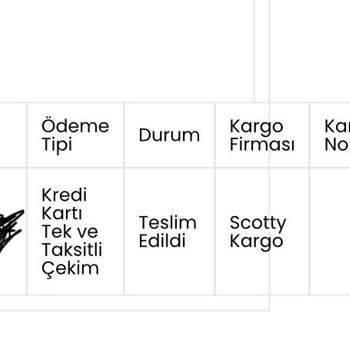 Manuka Sitesinde Sipariş Sonrası İletişimsizlik Ve Sorunlu Ürün
