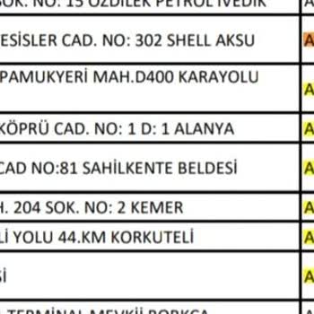 MaxiPuan Kampanyasında İstasyon Listesi Tutarsızlığı