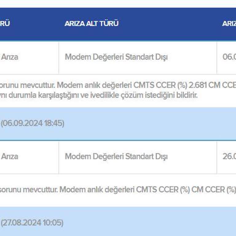 Sürekli Kesilen İnternet Ve Yetersiz Müşteri Hizmeti