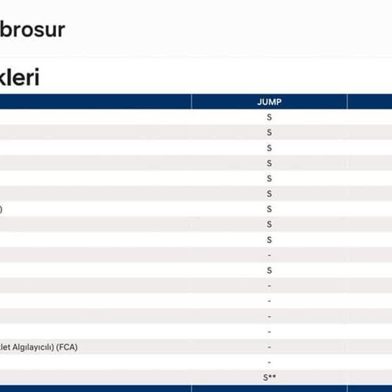 Hyundai Bayon'da Eksik Güvenlik Özelliği Sorunu