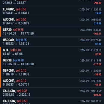 Sürekli Aramalar Ve Kaybedilen Yatırımlar