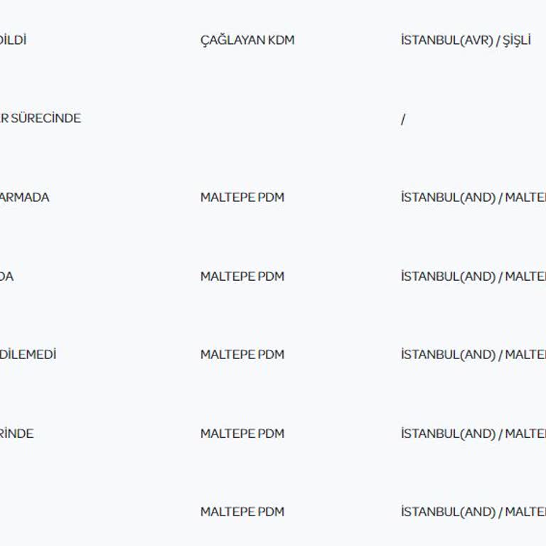 PTT Kargo'nun İletişim Ve Teslimat Sorunları