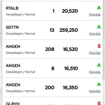 Rtalb Zincir Emir Gerçekleşmedi: Mağduriyet Yaşıyorum!