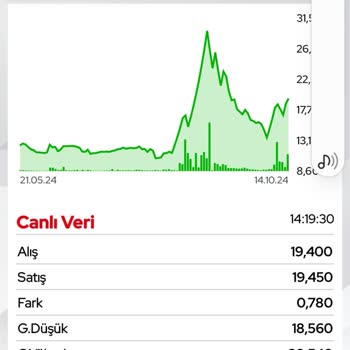 Rtalb Zincir Emir Gerçekleşmedi: Mağduriyet Yaşıyorum!