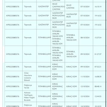 Adresime Ulaşmayan Kargo Ve Uzun Bekleme Süresi
