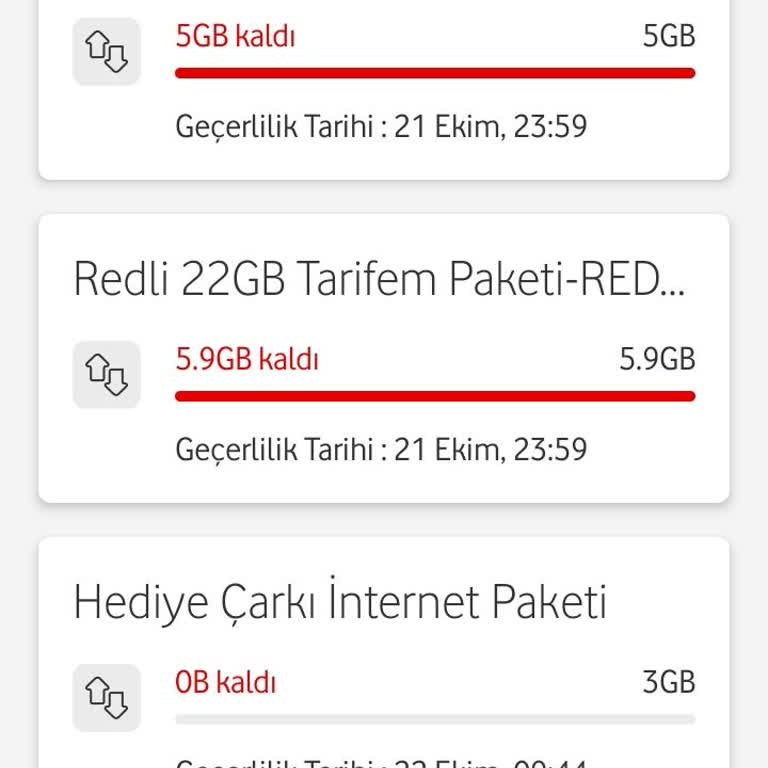 Vodafone'un Yanlış Fatura Uygulaması