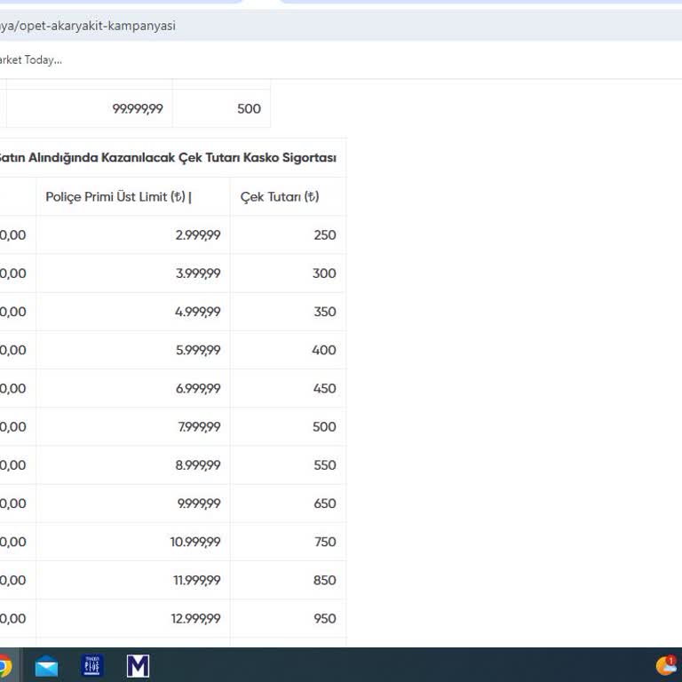 Sigorta Kampanyası Hüsranı: Çek Tanımlanmadı