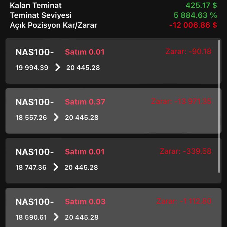 Order Invest İle Yatırımda Güven Sorunu