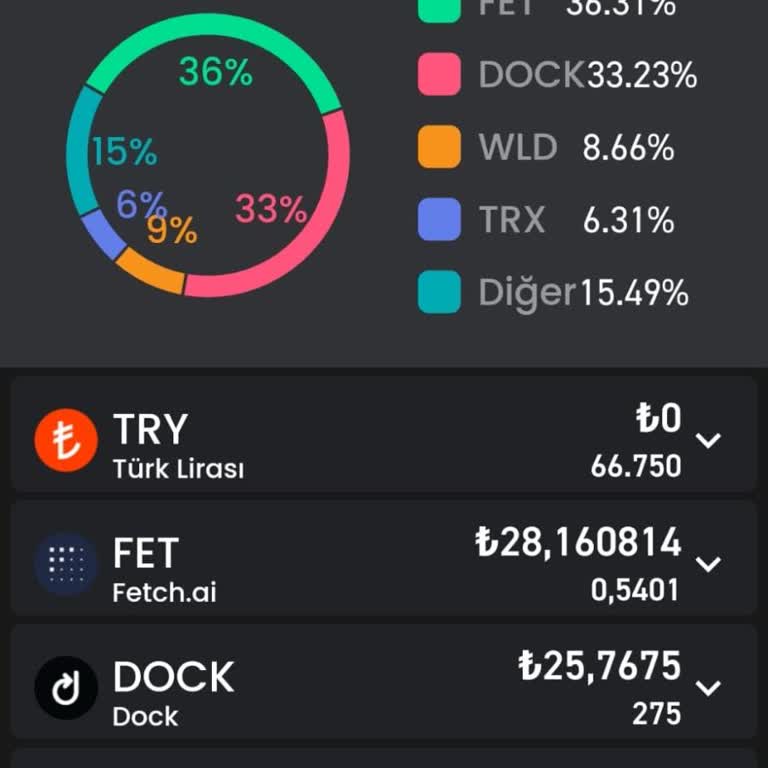 Bitay Hesabımdan Para Çekememe Sorunu Ve Müşteri Hizmetleri İlgisizliği