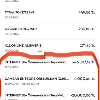 Kredi Kartı Faiz Hesaplamasında Anlaşmazlık