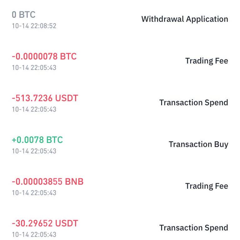 Binance Hesabımda Gizemli İşlemler Ve Kaybolan Bakiyem