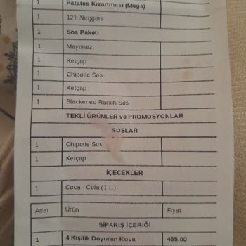 Popeyes Siparişim Mega Boy Değil Ve Soğuk Geldi