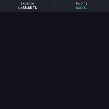 Pronet Taahhüt Süresi Sonrası Yüksek Fatura Ve İptal Sorunu