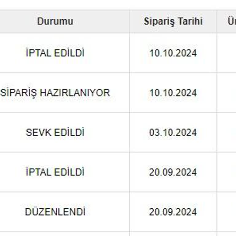 Kitap Siparişlerinde Sürekli Gecikme Ve İptal Sorunları