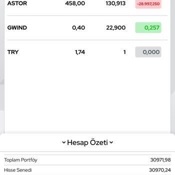 Astor Enerji Hisselerinde Zarar Ve Ana Para Talebi