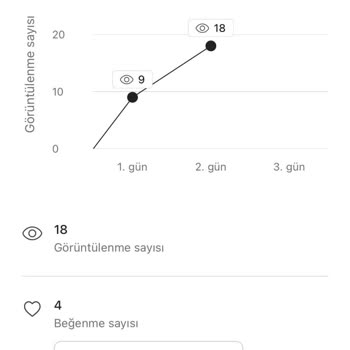Gardrops'ta Ürün Öne Çıkarmada Zamanlama Ve İade Sorunu