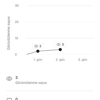 Gardrops'ta Ürün Öne Çıkarmada Zamanlama Ve İade Sorunu