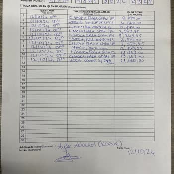 Kredi Kartı Güvenlik Açığı Ve Mağduriyet Talebi