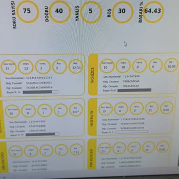 Sınav Sonuçlarında Yanlış Hesaplama Sorunu