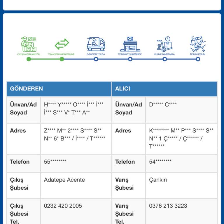 Sipariş Teslimatında Gecikme Ve Karışıklık