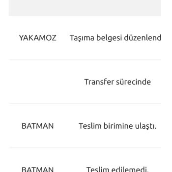 Kayıp Kargo Ve İletişim Sorunları