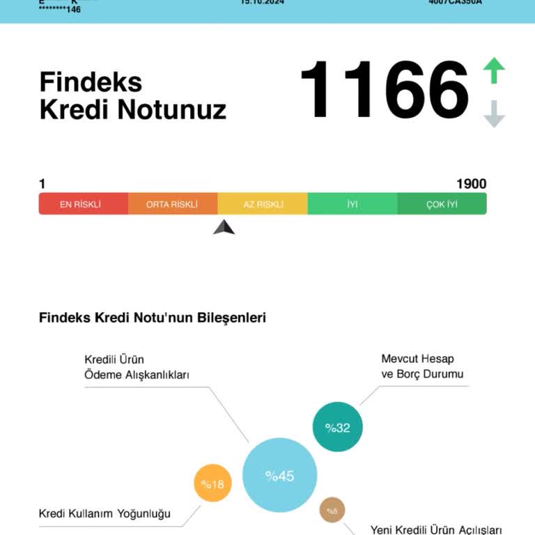 Kredi Puanı Ve Limit Artışı Sorunu