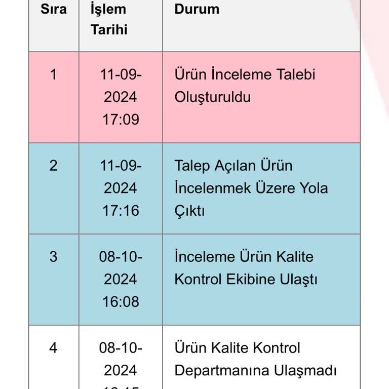 Paslanan Aksesuarlar Ve İletişim Sorunları