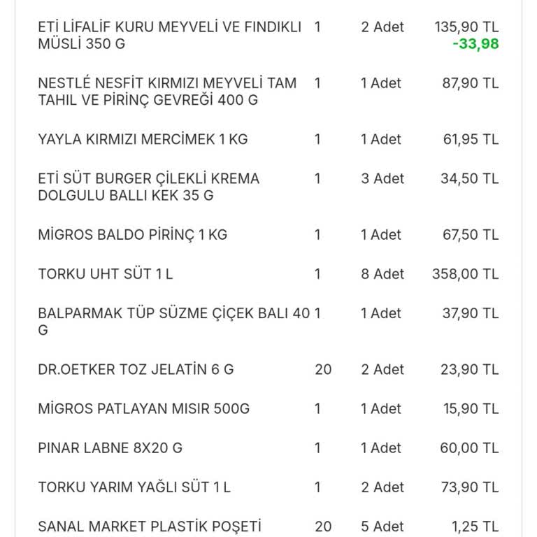 Eksik Ürünler Ve İade Sorunu