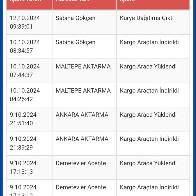 Sürat Kargo Yine Ulaşmadı Kurtköy Yenişehir Şubesinin Bitmeyen Bahaneleri