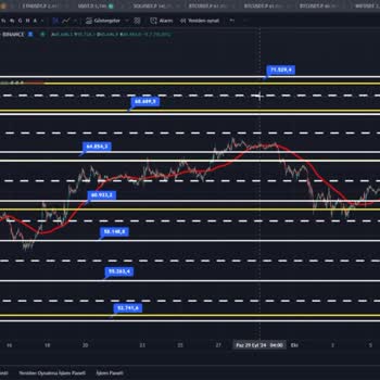 Bitrava Borsa Üyeliği Sonrası Paramı Geri Çekemiyorum