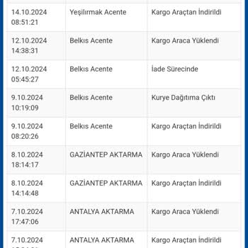 Sürat Kargo İle Yaşanan İade Sorunu