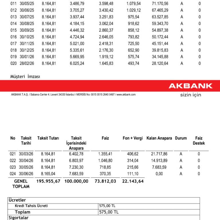 Erken Kapama İşleminde Yanlış Hesaplama Ve Müşteri Hizmetleri Sorunu