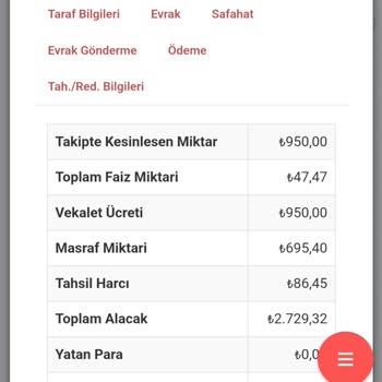 Haksız Ceza Ve İcra Takibi Mağduriyeti