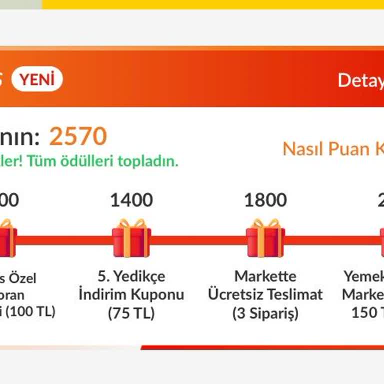 Trendyol GO Plus Kupon Sorunu: Kullanılamayan İndirimler