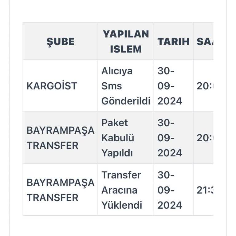 Kargo Bilgilendirmesi Eksikliği Ve 17 Günlük Gecikme