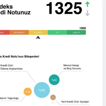 Kredi Notunda Ani Düşüş Şoku