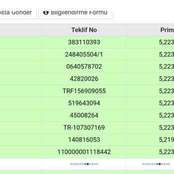 Sigorta Fiyat Farklılıkları Ve SBM Sorgulama Sorunu