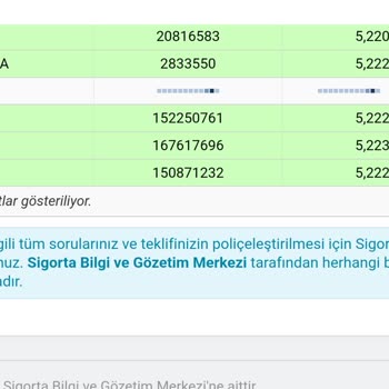 Sigorta Fiyat Farklılıkları Ve SBM Sorgulama Sorunu