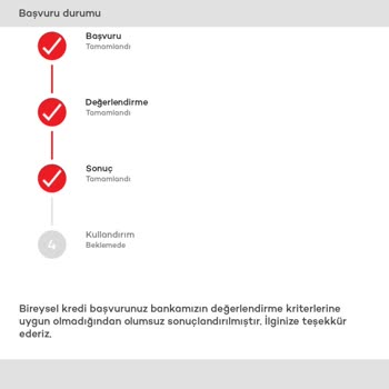 Akbank'ın Sıfır Faizli Kredi Kampanyası Aldatmacası