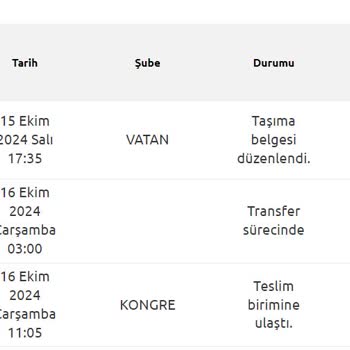 Kargonun Teslim Edilmemesi Ve Müşteri Hizmetleri Sorunu