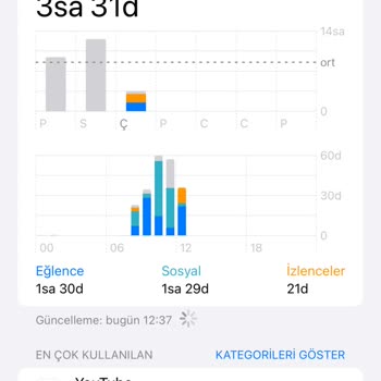 Gece Kullanılmayan İnternet İçin Yüksek Fatura Şoku