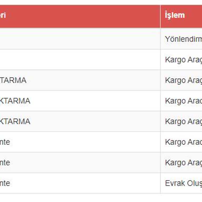 Kayıp Kargo Ve İletişim Sorunları