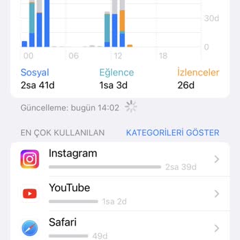 Turkcell Sosyal Medya Paketi Kullanım Sorunu