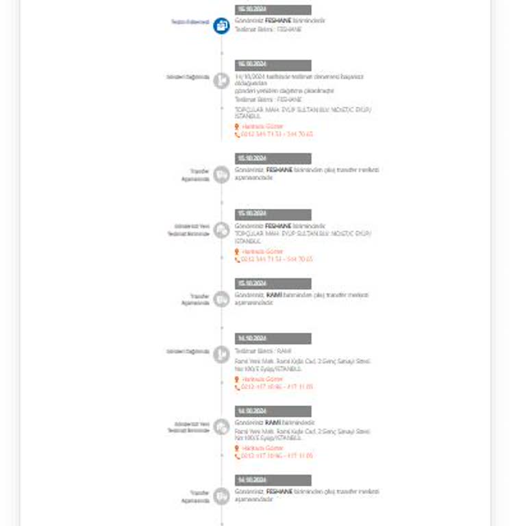 Kargo Teslimatında 5 Günlük Gecikme Ve Sorumsuzluk