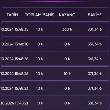 Yatırım Platformunda Yaşanan Güven Sorunları