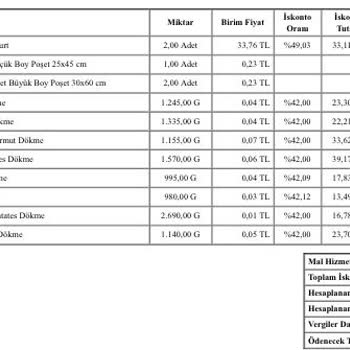 Son Kullanma Tarihi Geçmiş Ürünler Ve İlgisiz Müşteri Hizmetleri