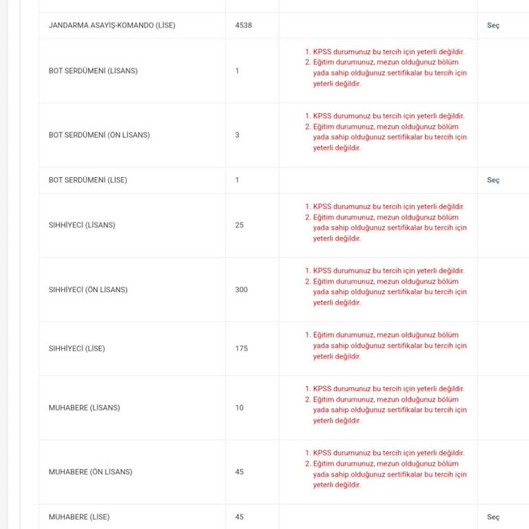 KPSS Puanı Yeterli Ama Başvuru Sorunu