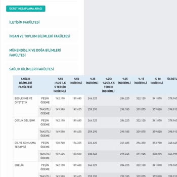 Yanıltıcı Bilgiler Ve Ek Ücretlerle Karşılaşan Öğrencinin Mağduriyeti